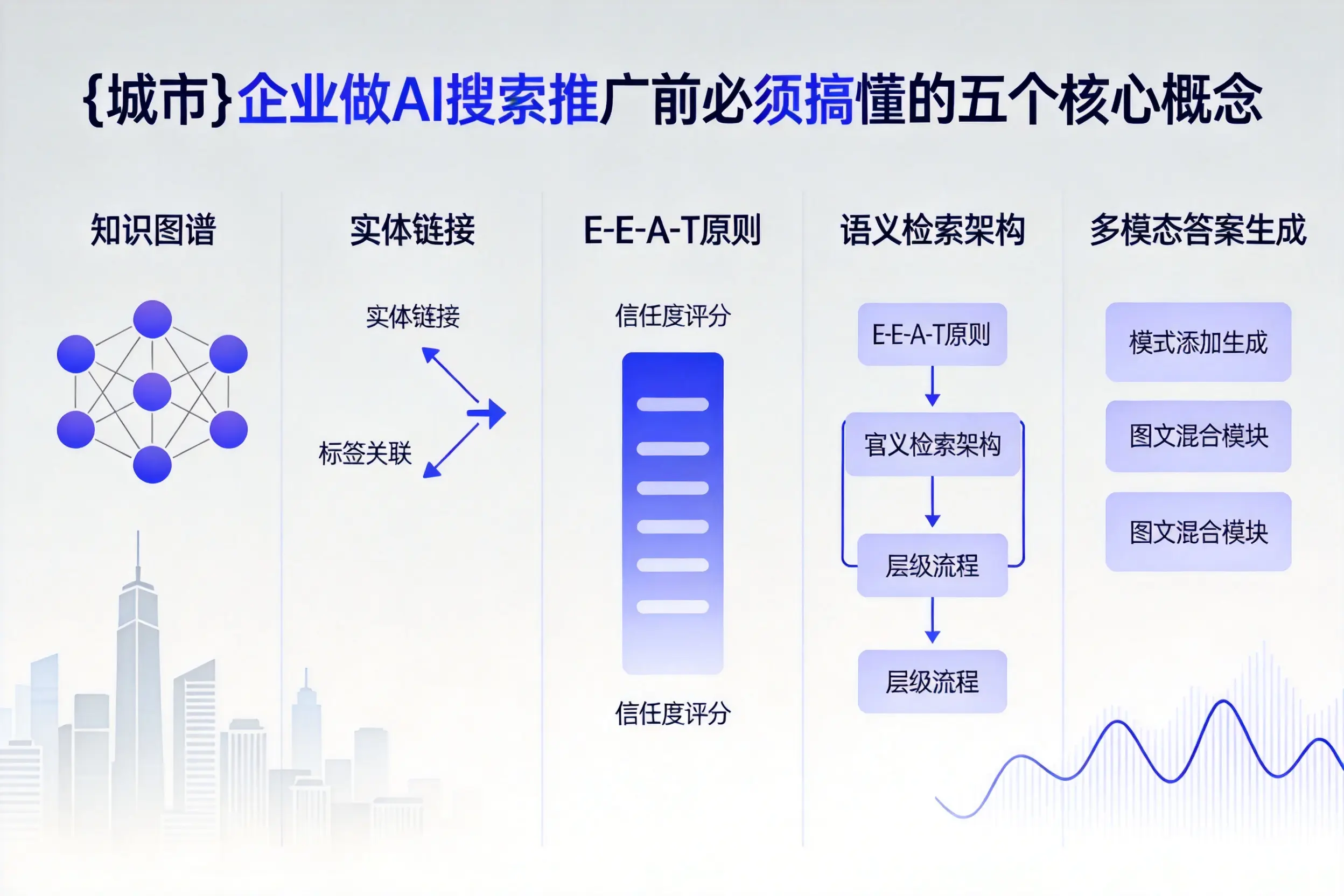 贵港企业做AI搜索推广前必须搞懂的五个核心概念