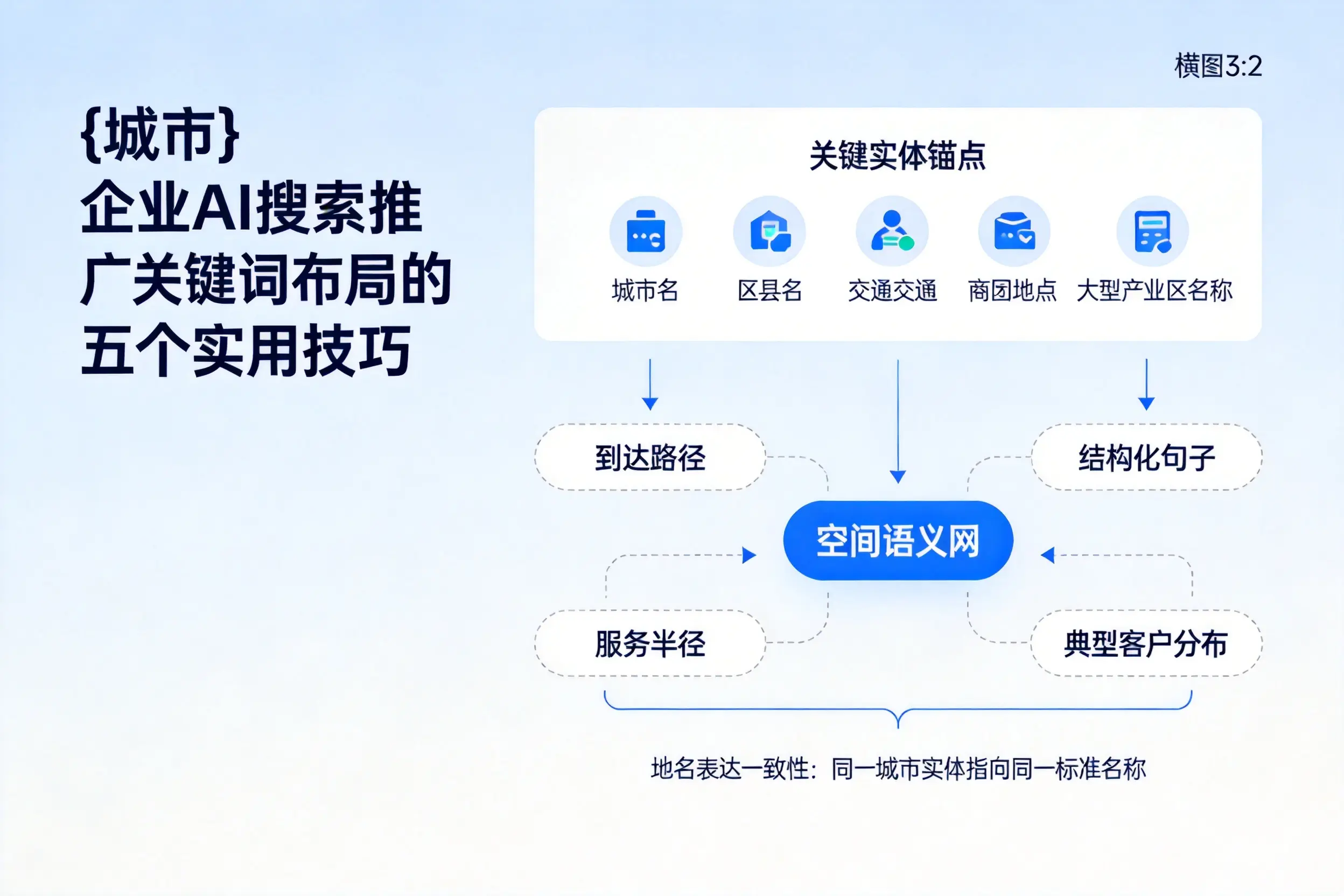 贵港企业AI搜索推广关键词布局的五个实用技巧