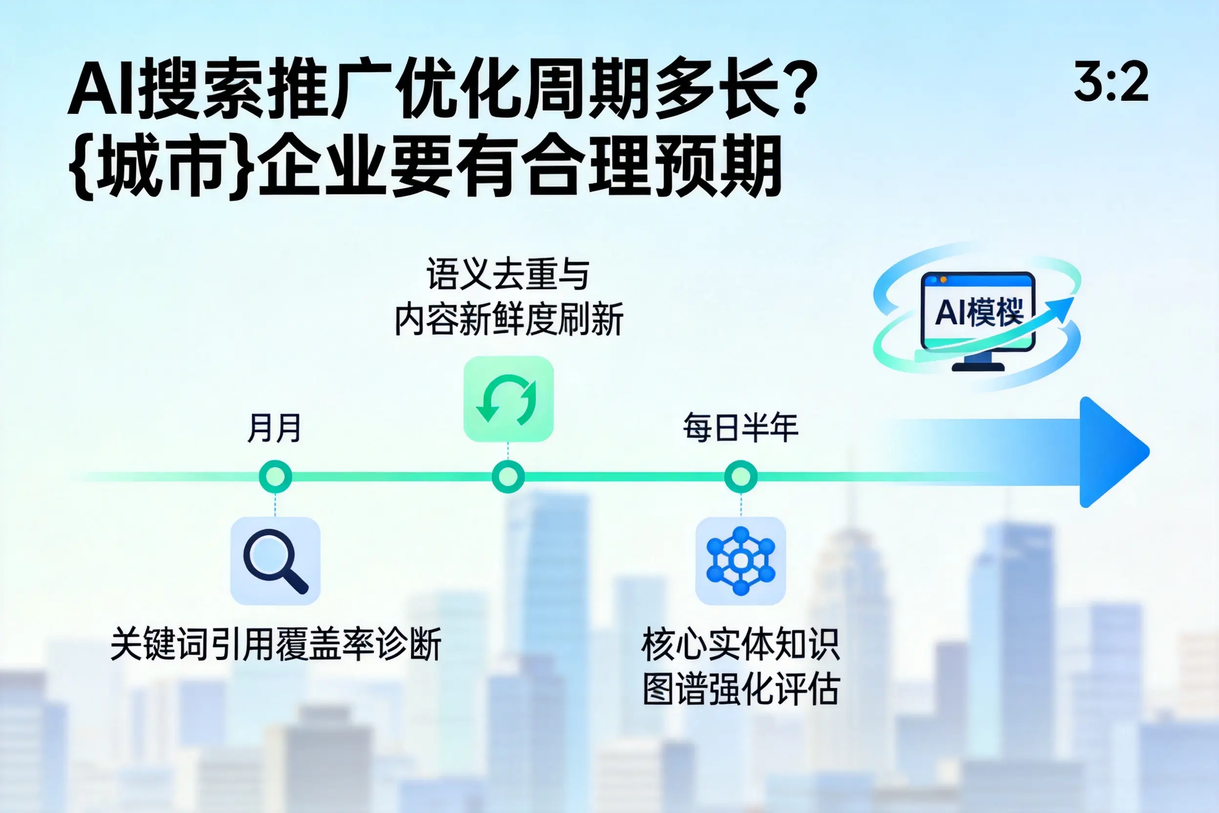 AI搜索推广优化周期多长？贵港企业要有合理预期