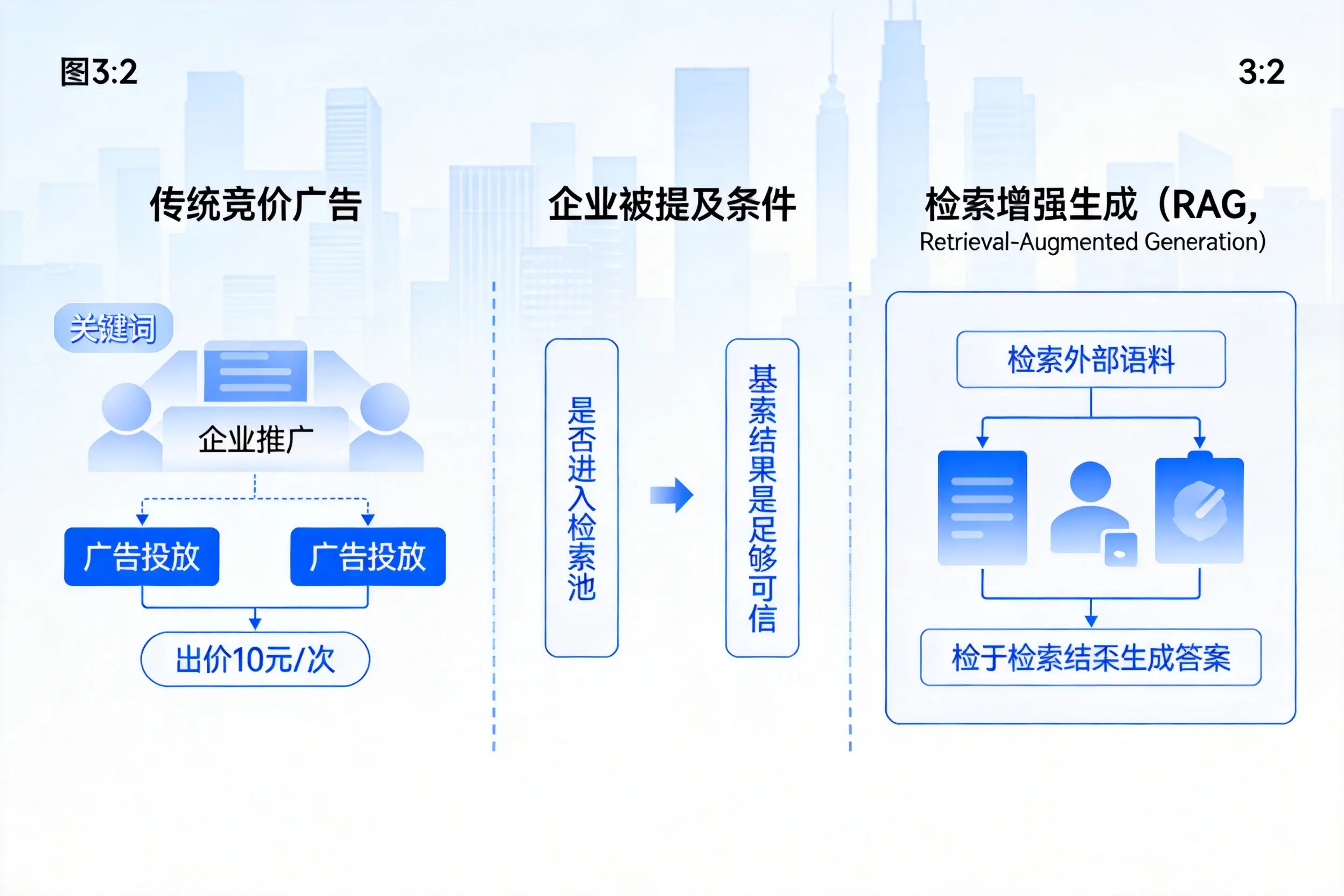 贵港企业AI搜索推广能否替代传统竞价广告投放