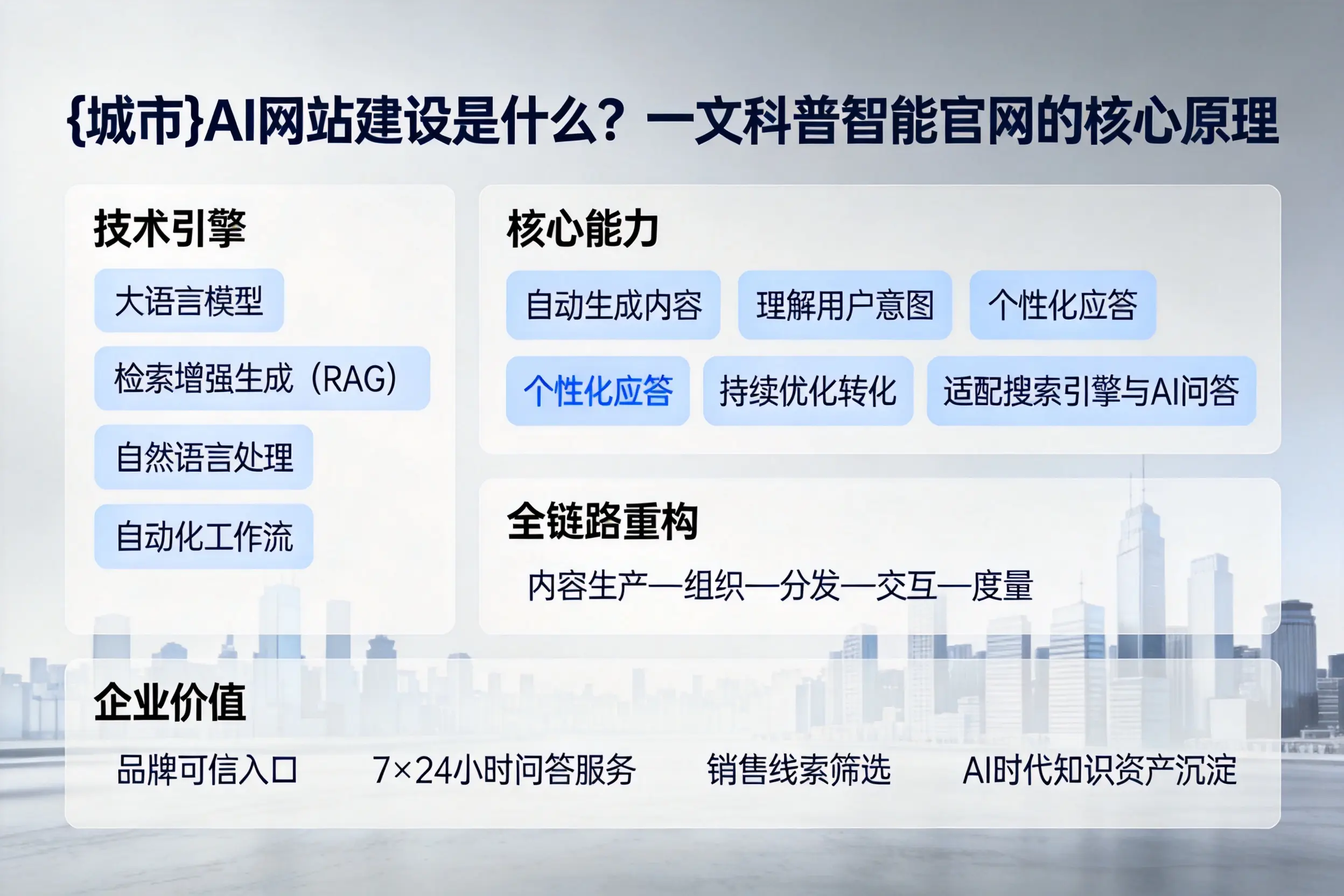 贵港AI网站建设是什么?一文科普智能官网的核心原理