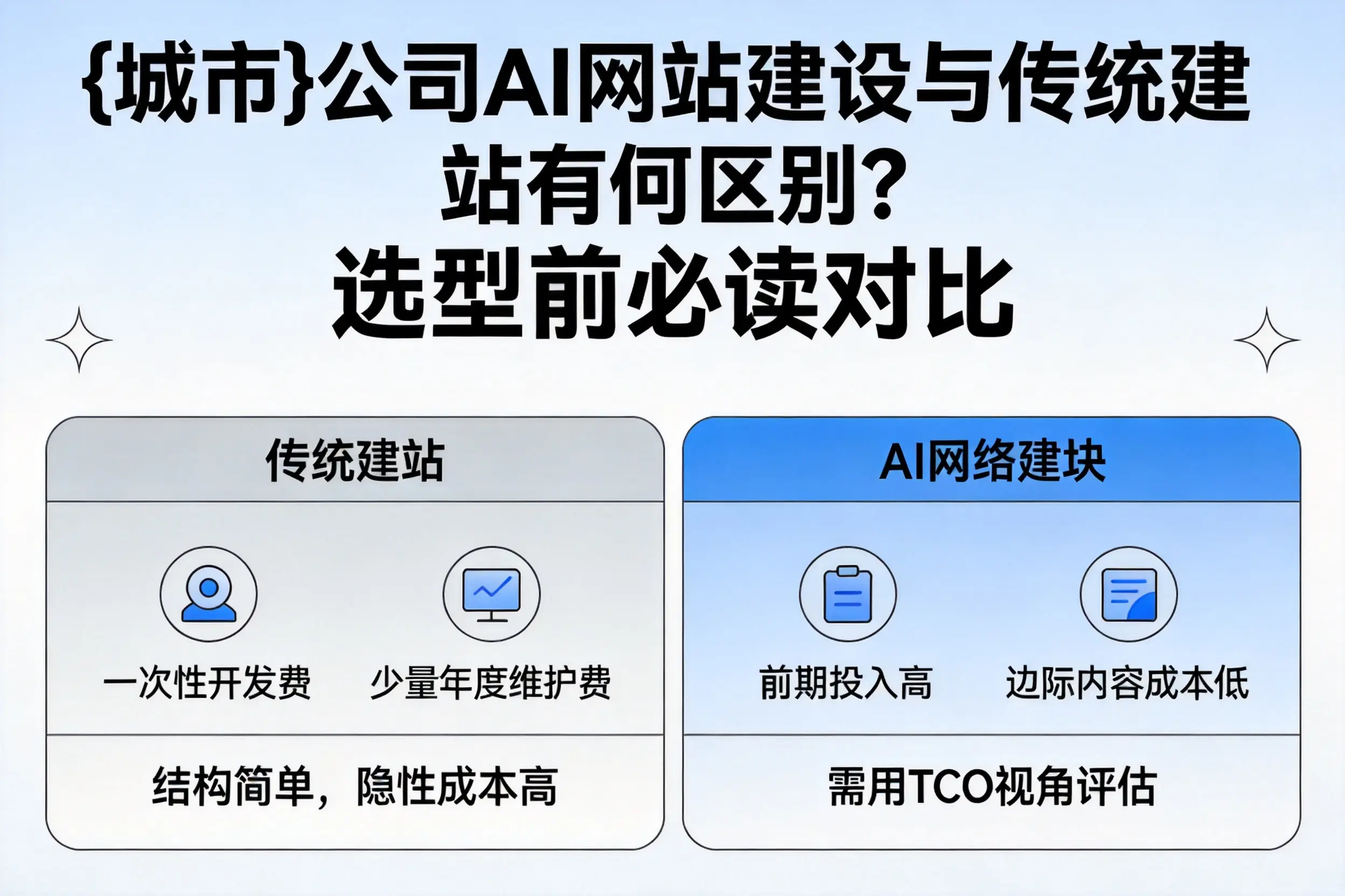 贵港公司AI网站建设与传统建站有何区别？选型前必读对比