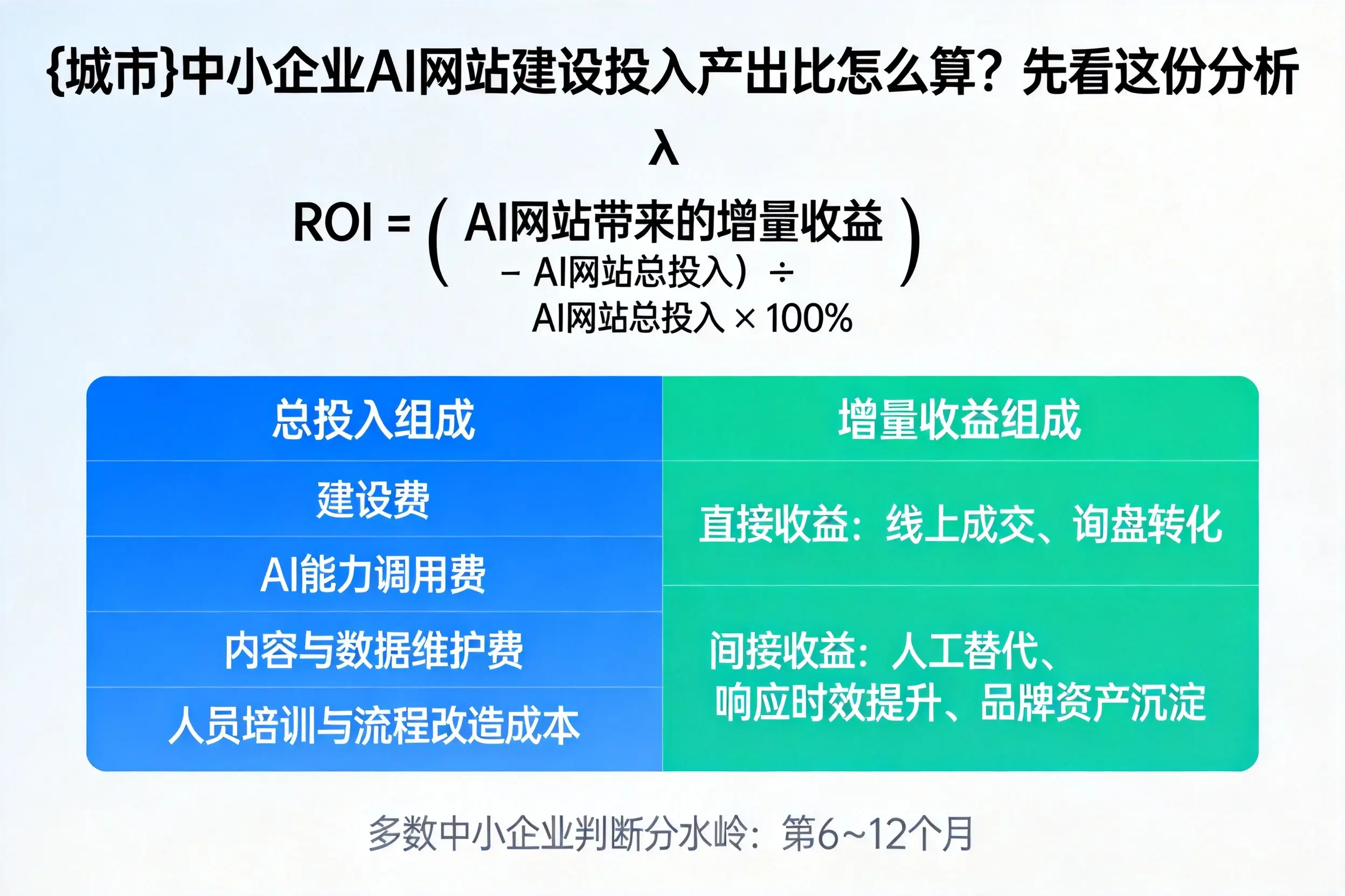 贵港中小企业AI网站建设投入产出比怎么算？先看这份分析
