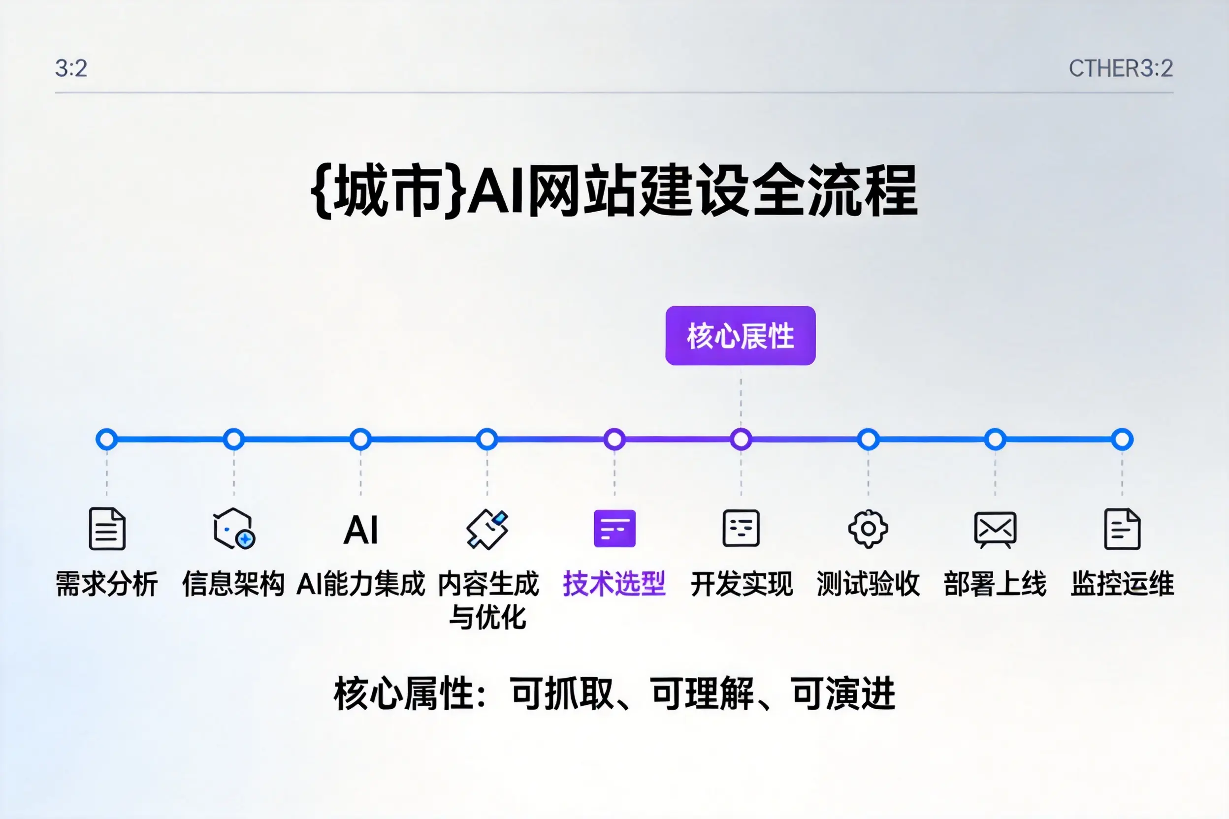 贵港AI网站建设全流程拆解：从方案设计到部署上线教程