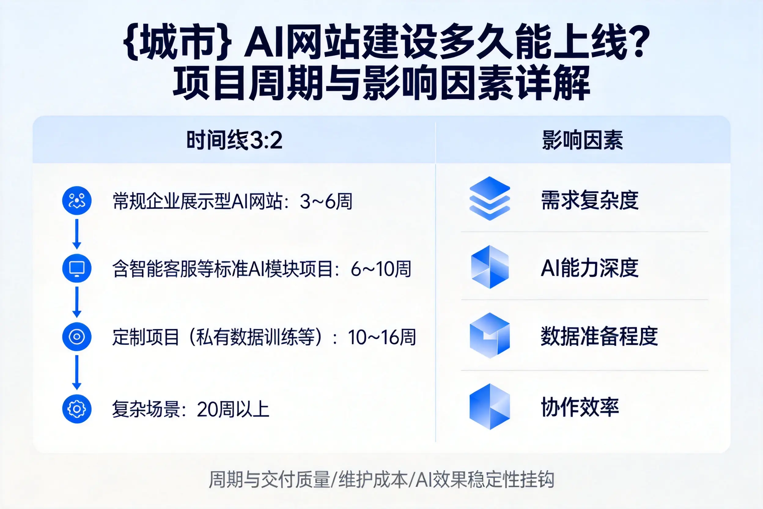 贵港AI网站建设多久能上线？项目周期与影响因素详解