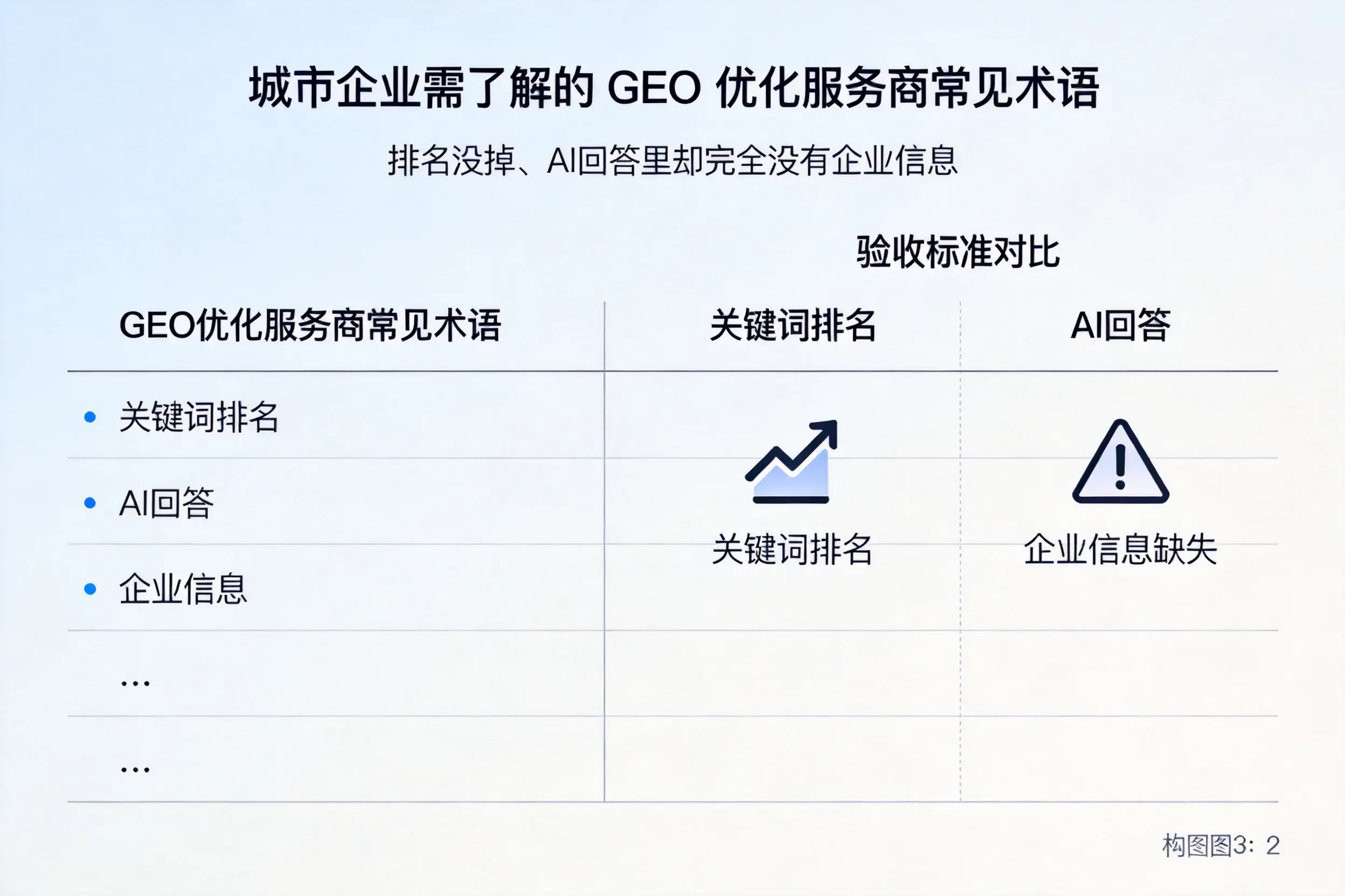 贵港企业需了解的GEO优化服务商常见术语