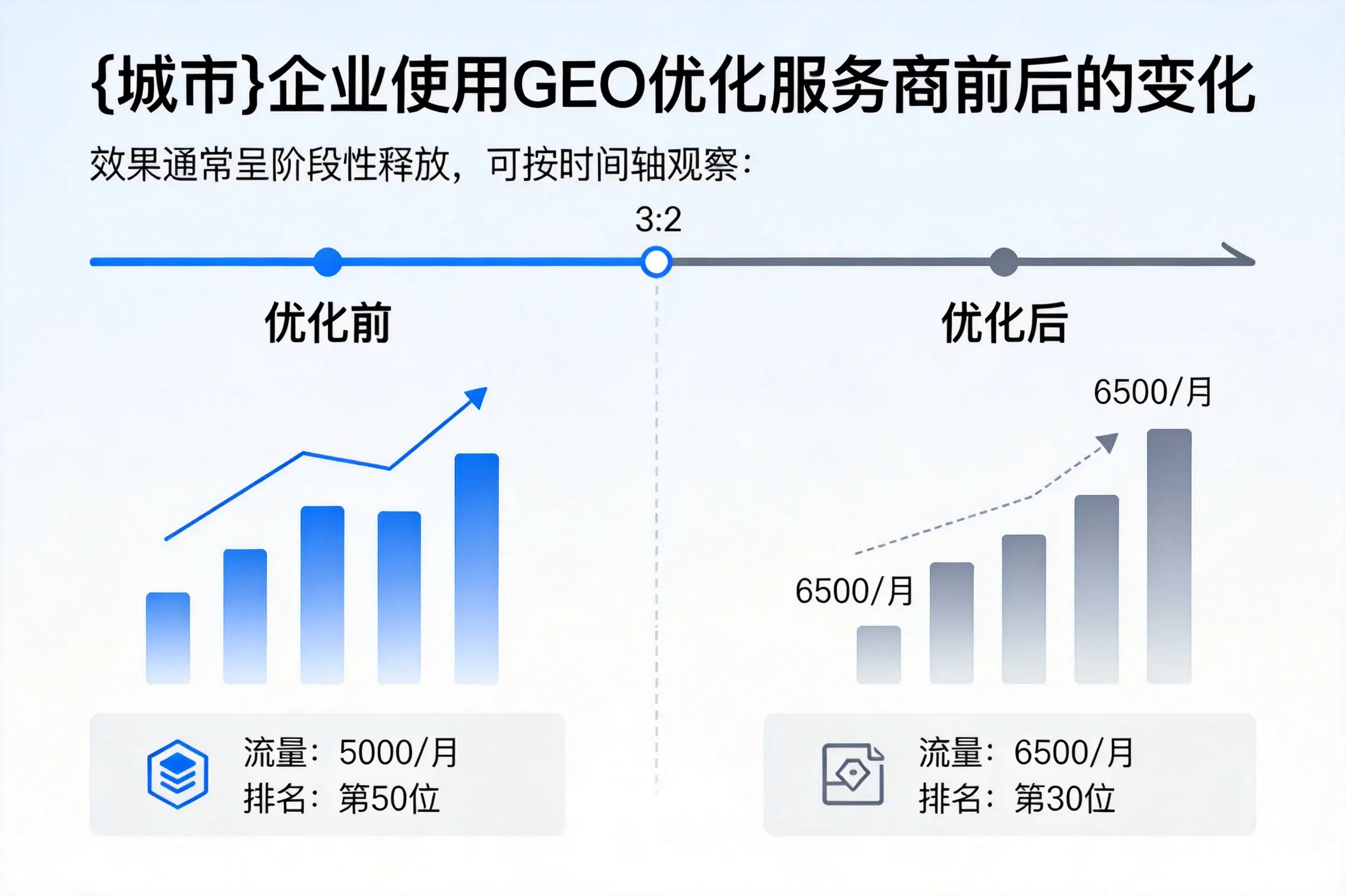 贵港企业使用GEO优化服务商前后的变化