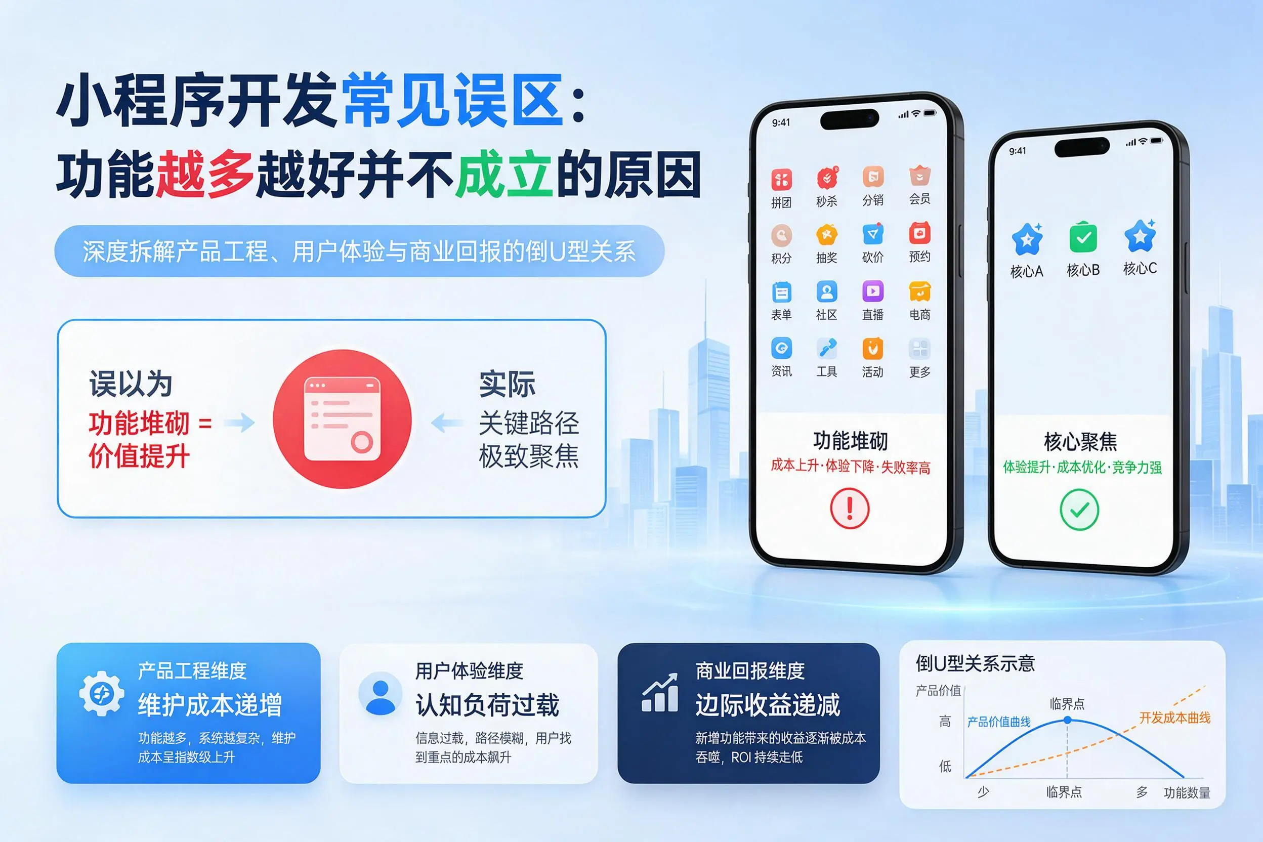 贵港小程序开发常见误区：功能越多越好并不成立的原因