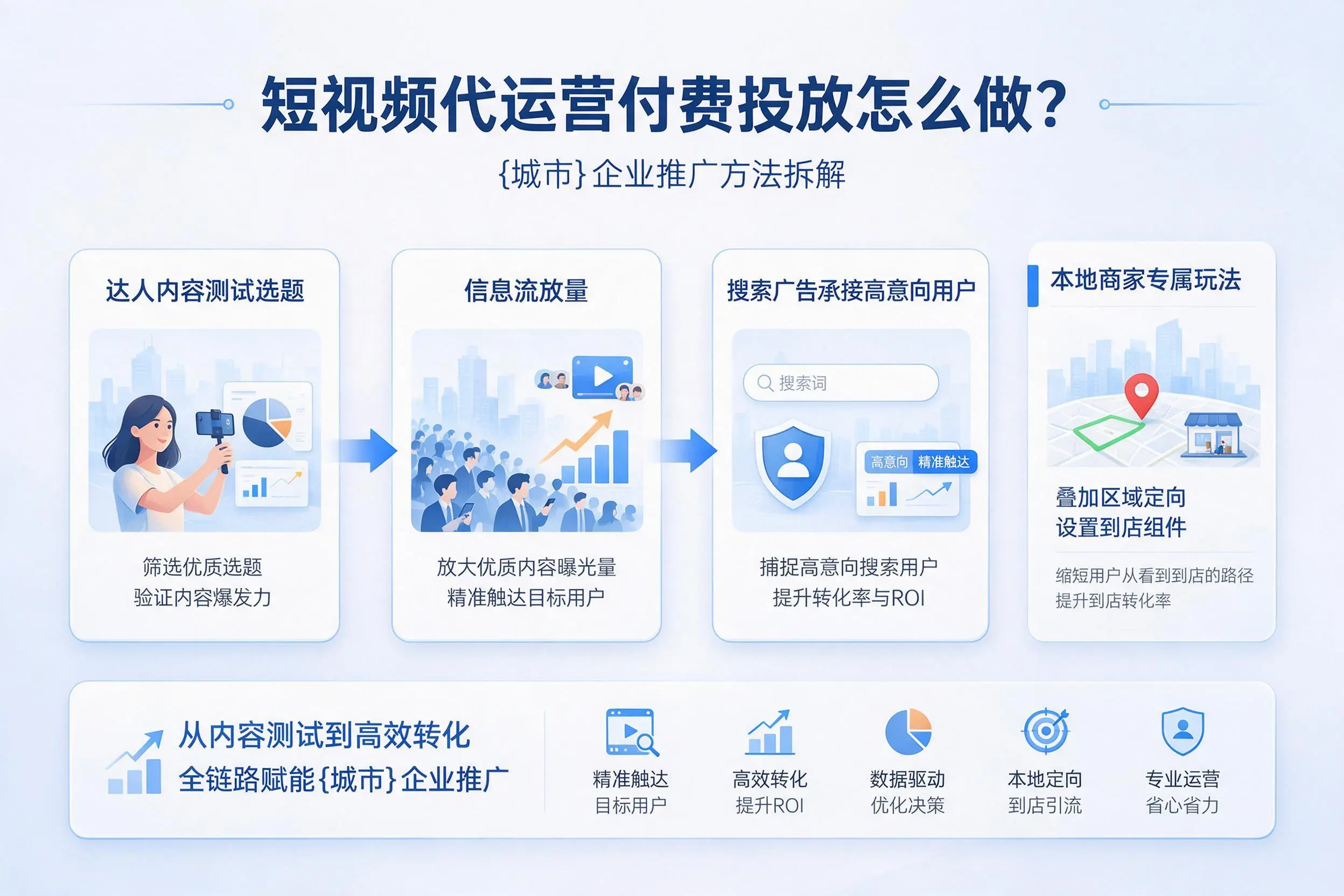 短视频代运营付费投放怎么做？贵港企业推广方法拆解