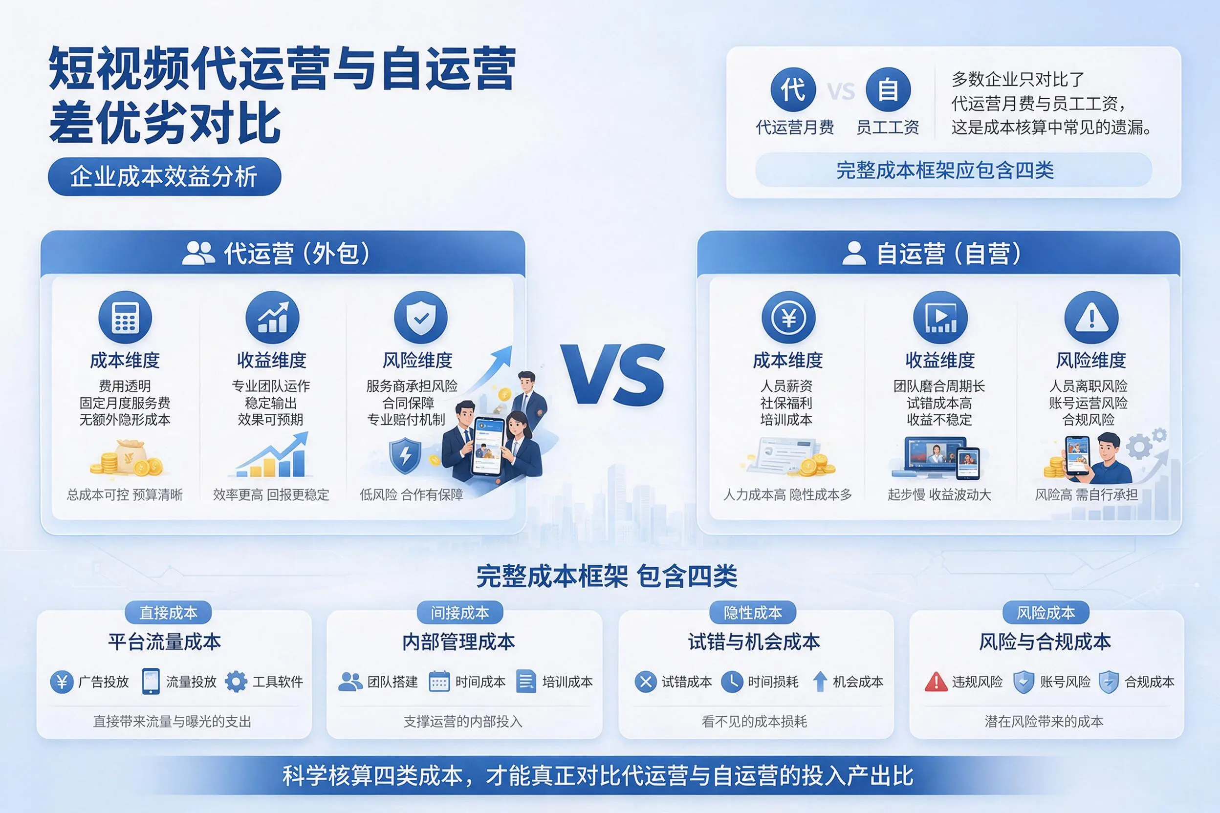 短视频代运营与自运营优劣对比：贵港企业成本效益分析