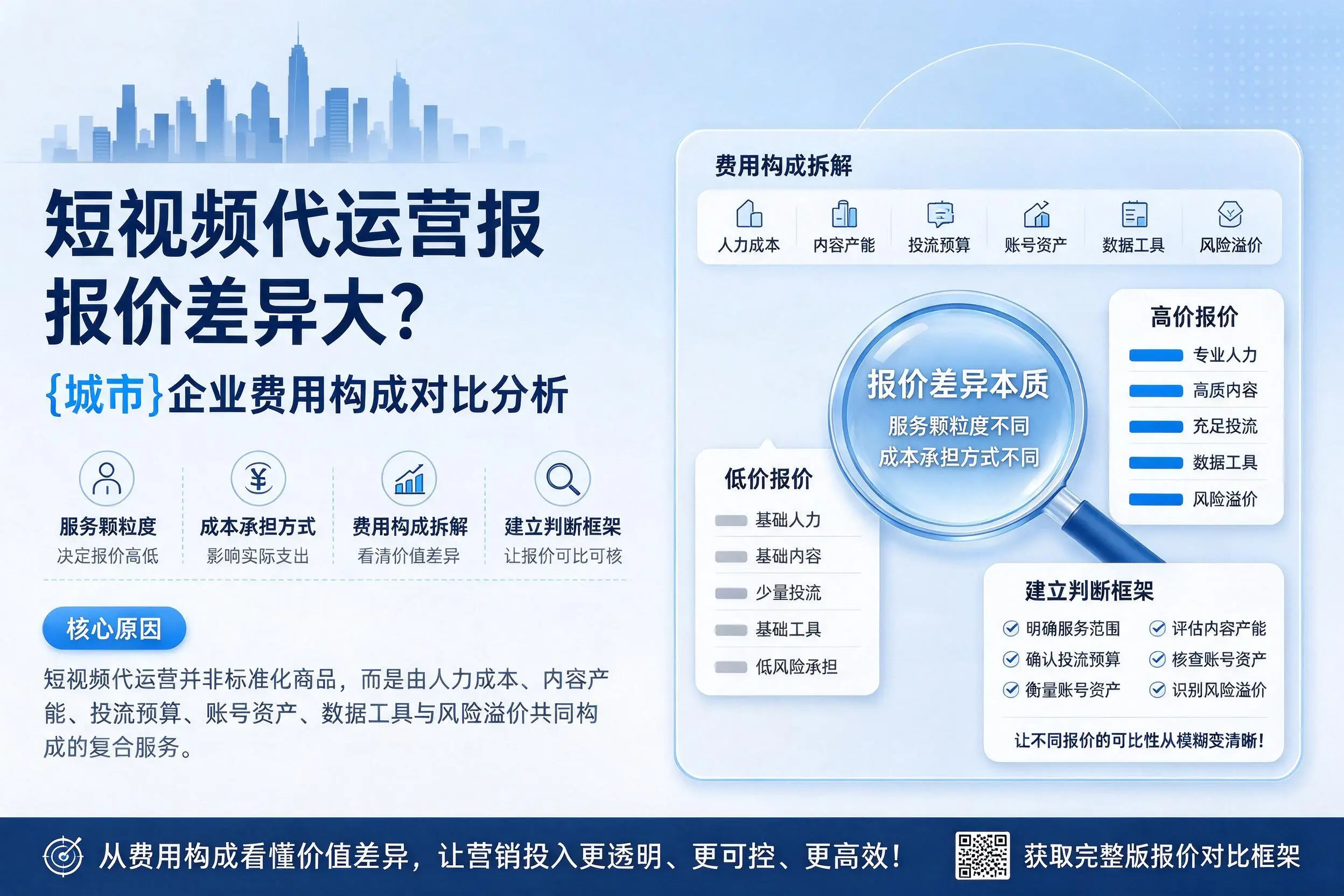 短视频代运营报价差异大？贵港企业费用构成对比分析
