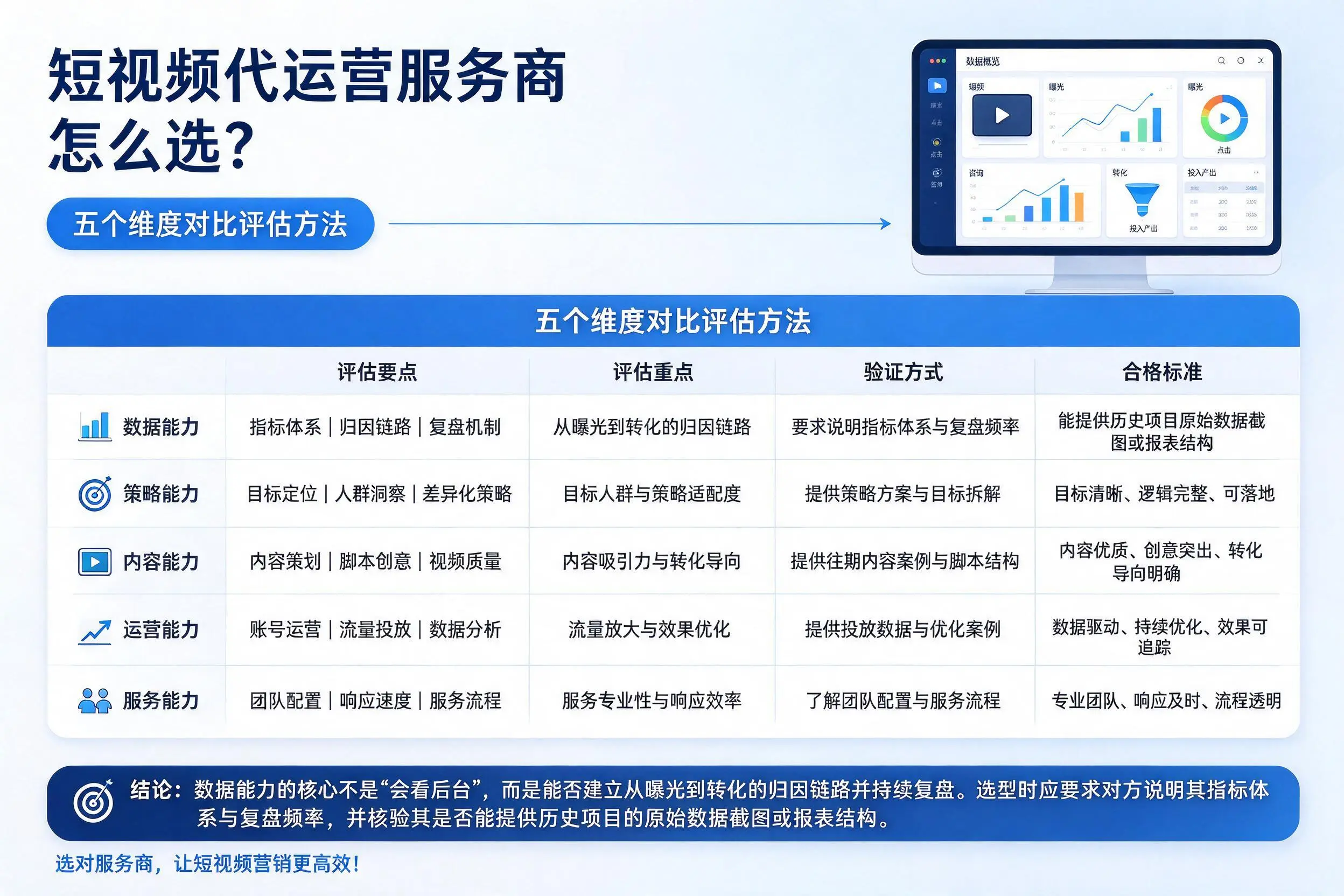 贵港短视频代运营服务商怎么选?五个维度对比评估方法