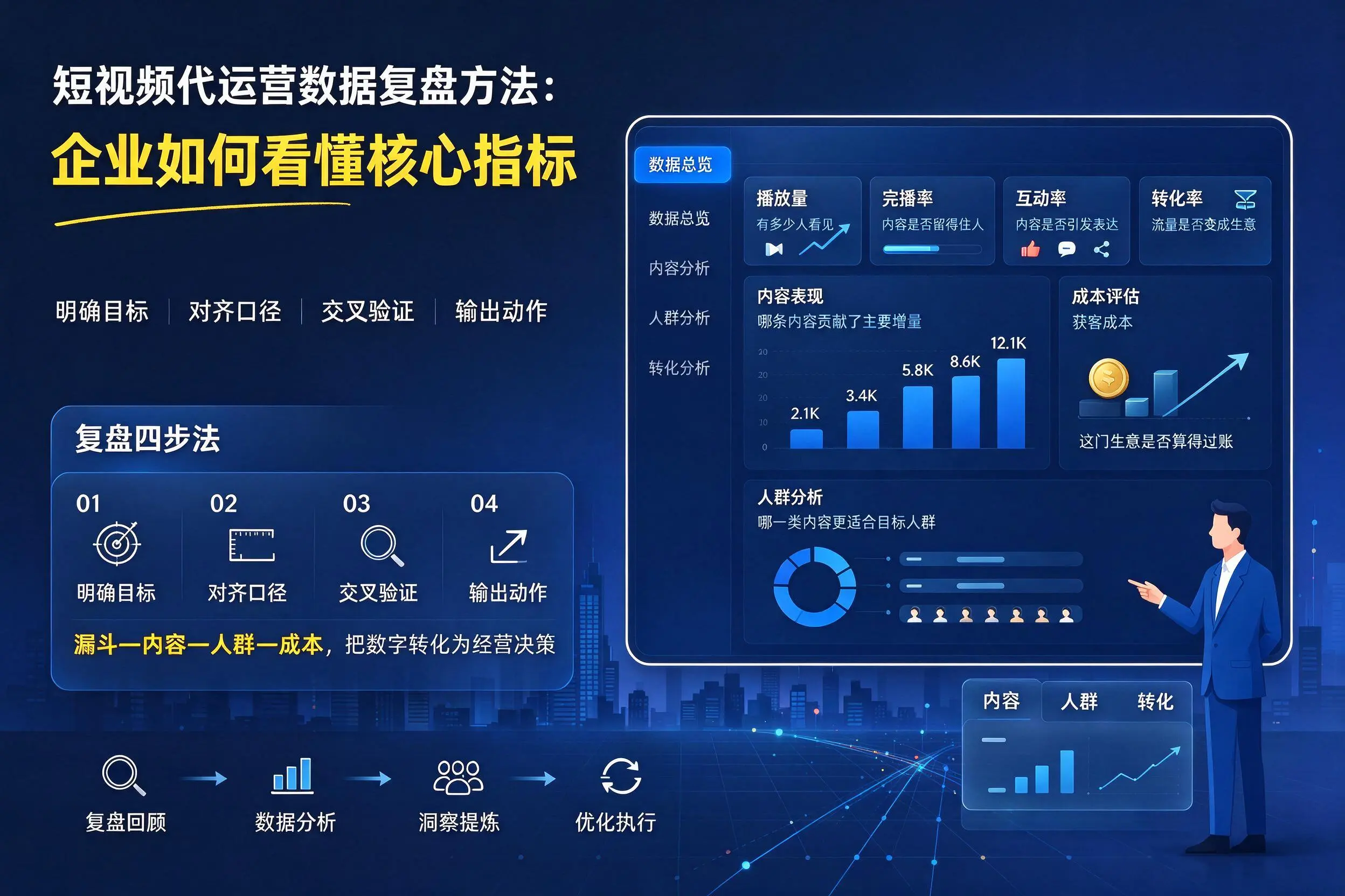 短视频代运营数据复盘方法:贵港企业如何看懂核心指标