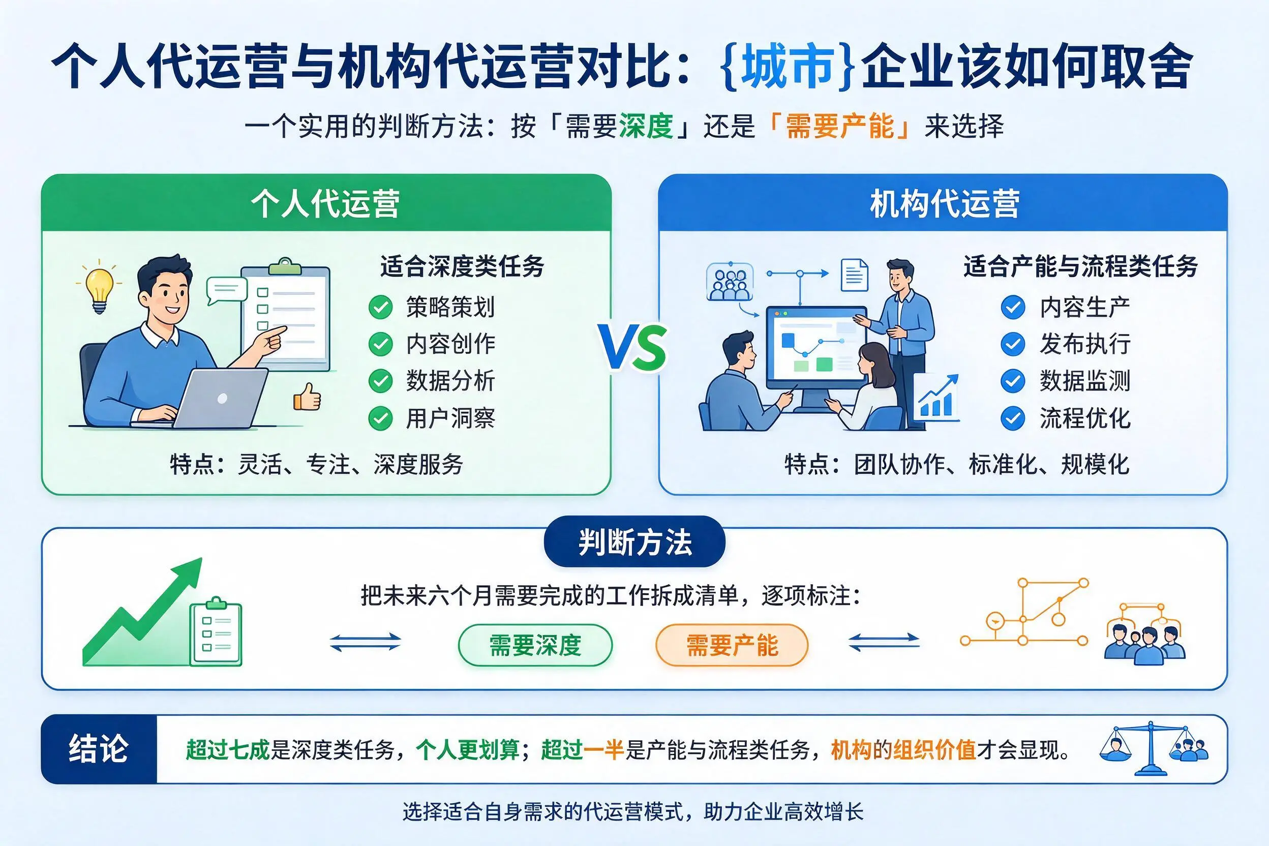 个人代运营与机构代运营对比：贵港企业该如何取舍
