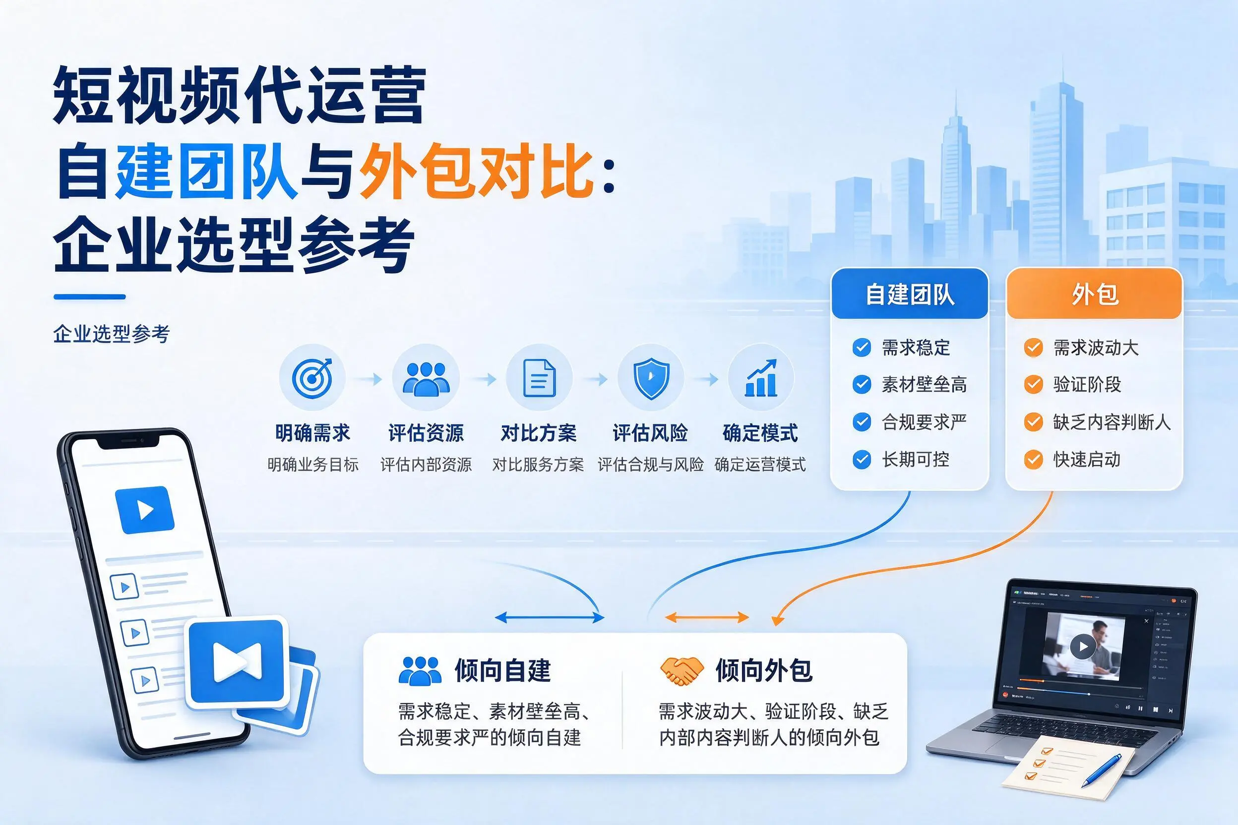 短视频代运营自建团队与外包对比：贵港企业选型参考