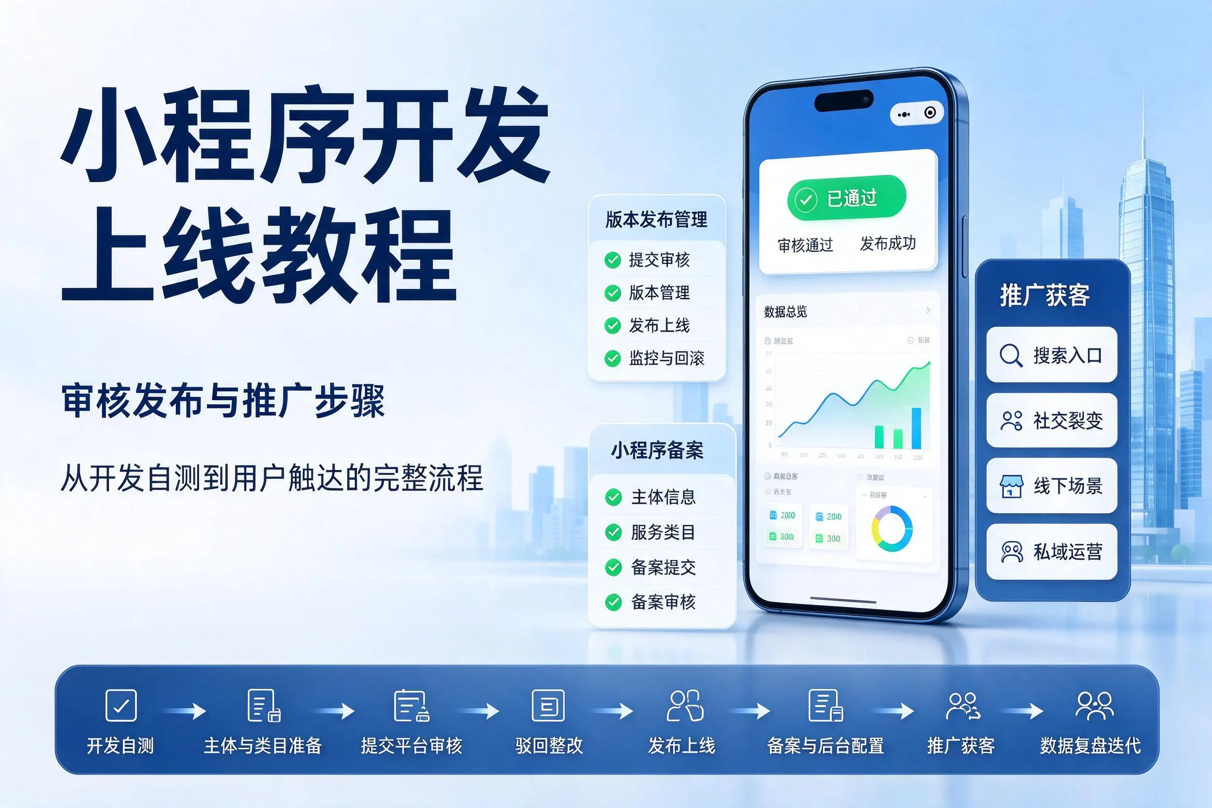 贵港小程序开发上线教程:审核发布与推广步骤