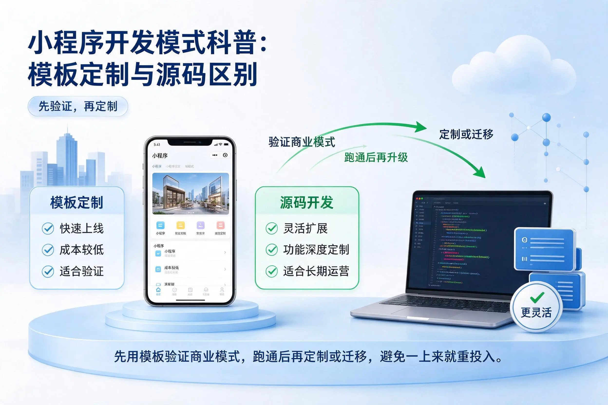 贵港小程序开发模式科普：模板定制与源码区别
