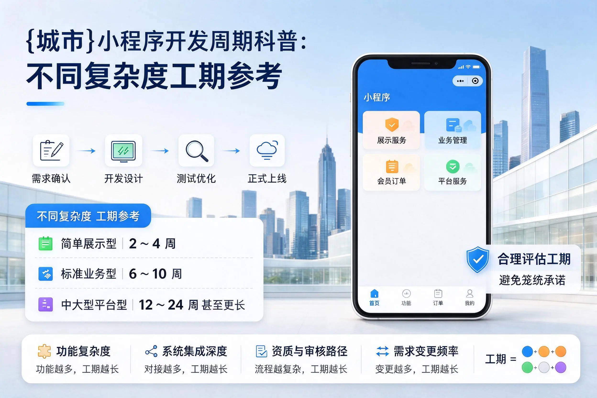贵港小程序开发周期科普：不同复杂度工期参考