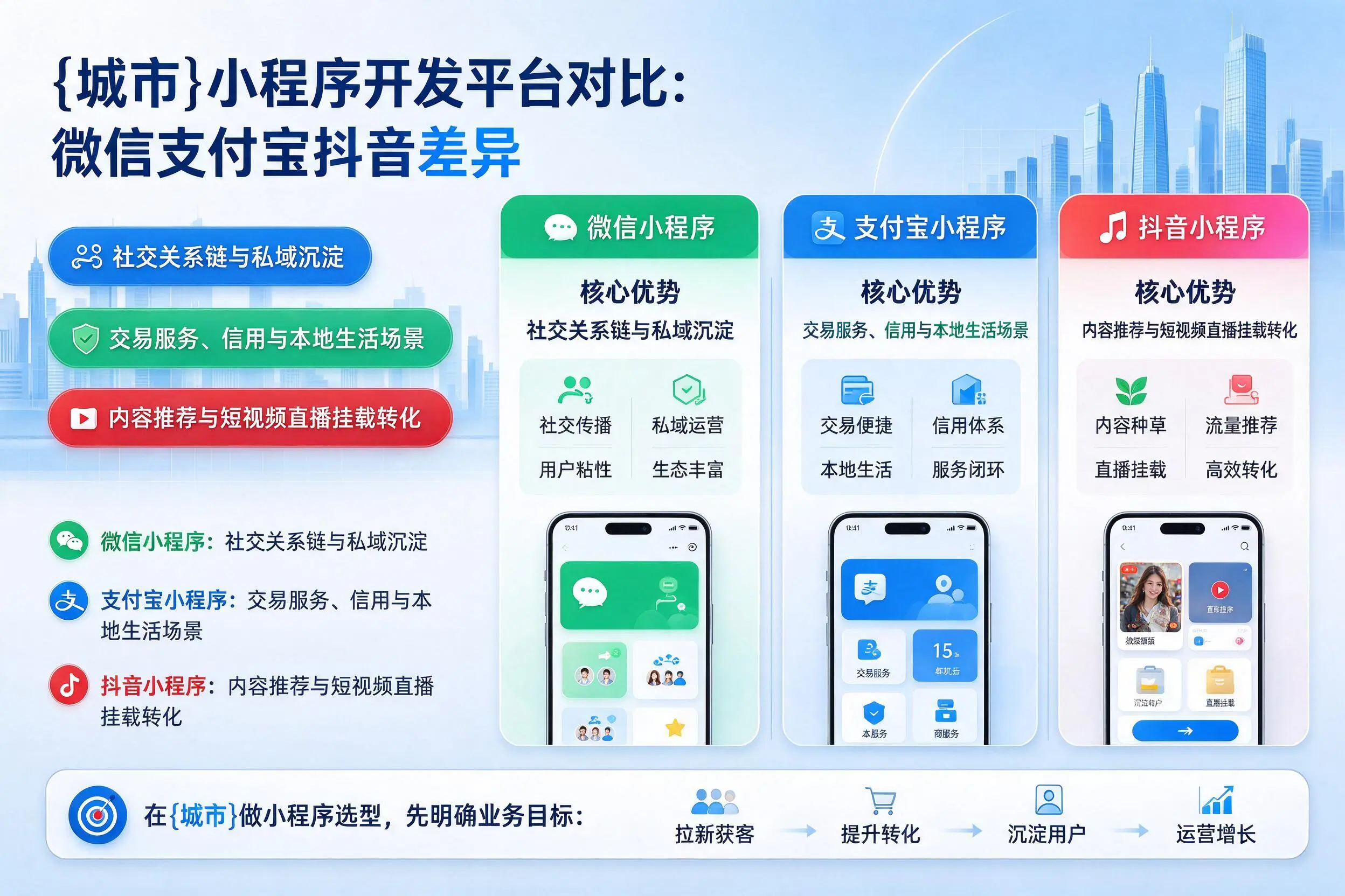 贵港小程序开发平台对比：微信支付宝抖音差异