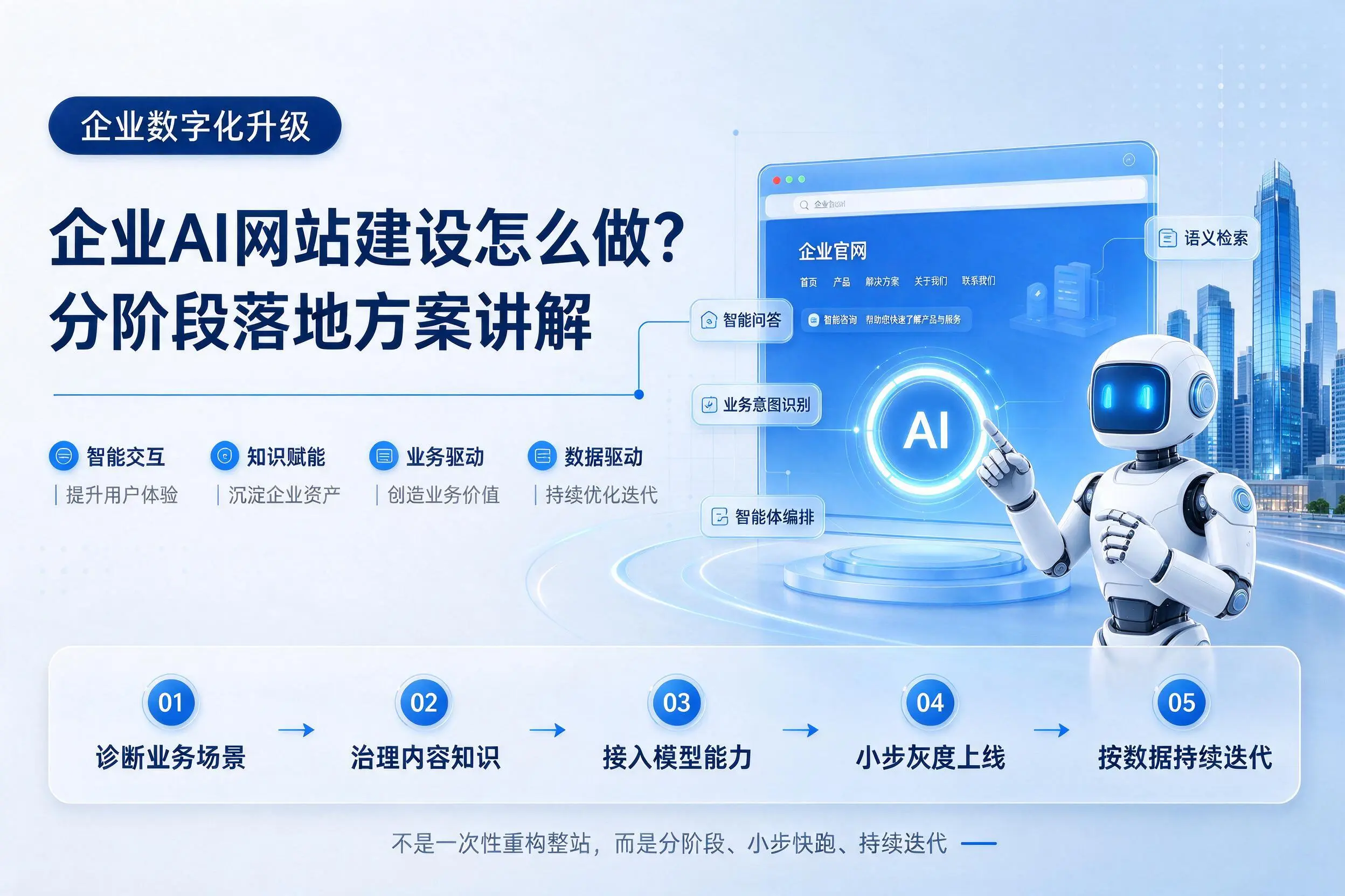 贵港企业AI网站建设怎么做？分阶段落地方案讲解