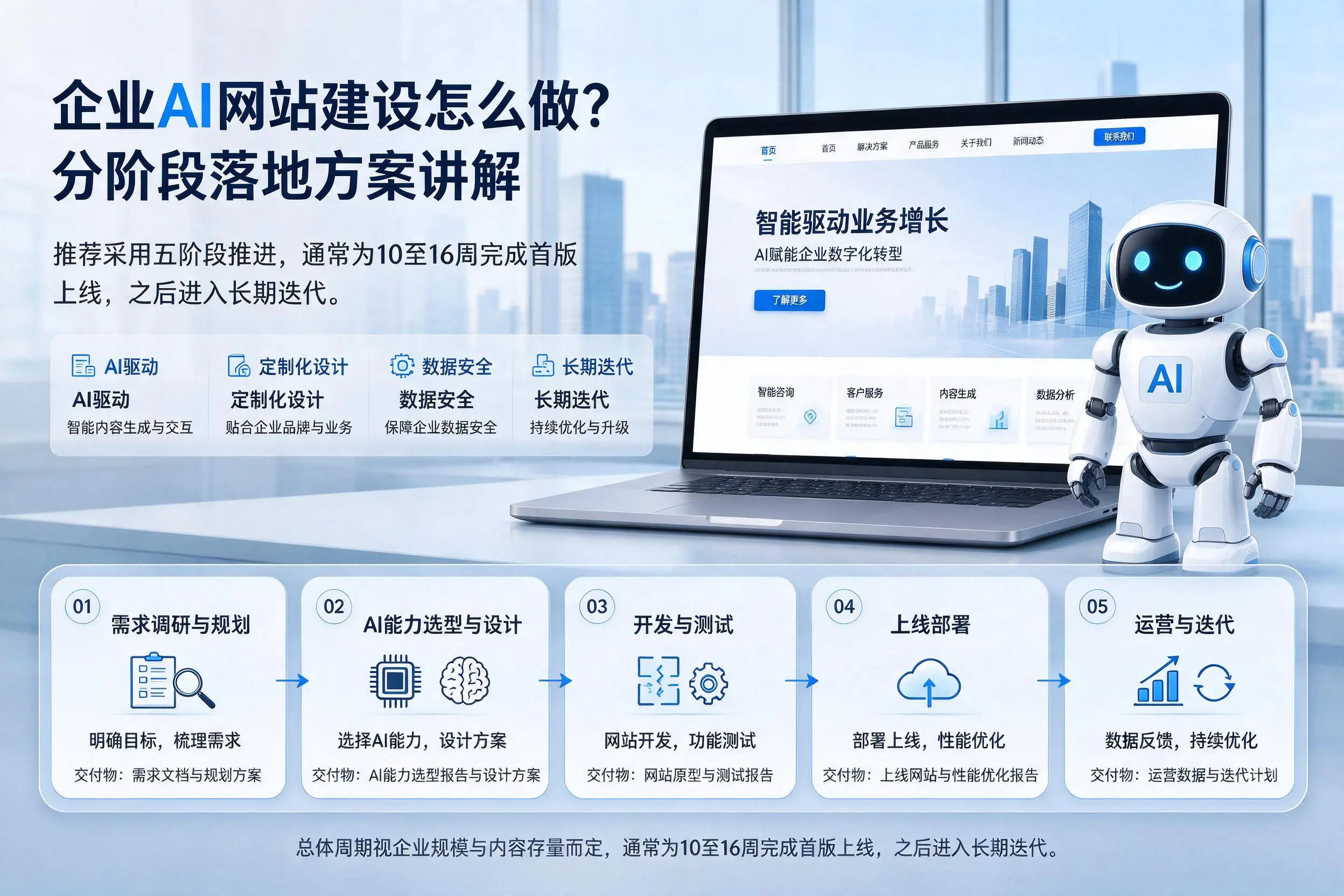 贵港企业AI网站建设怎么做？分阶段落地方案讲解