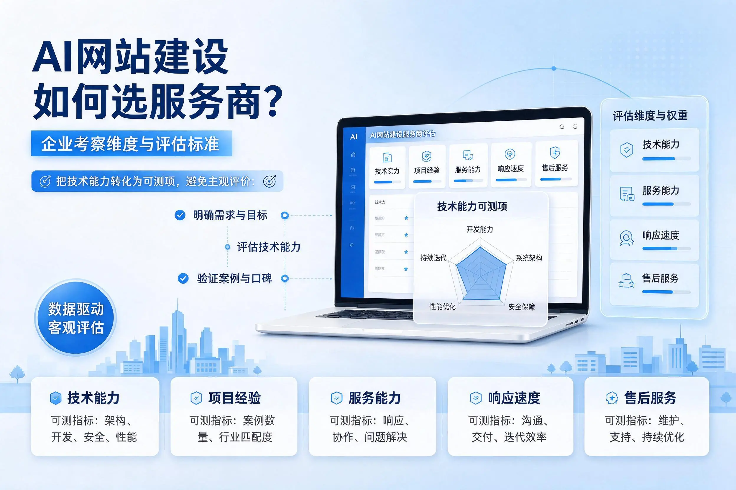 AI网站建设如何选服务商？贵港企业考察维度与评估标准