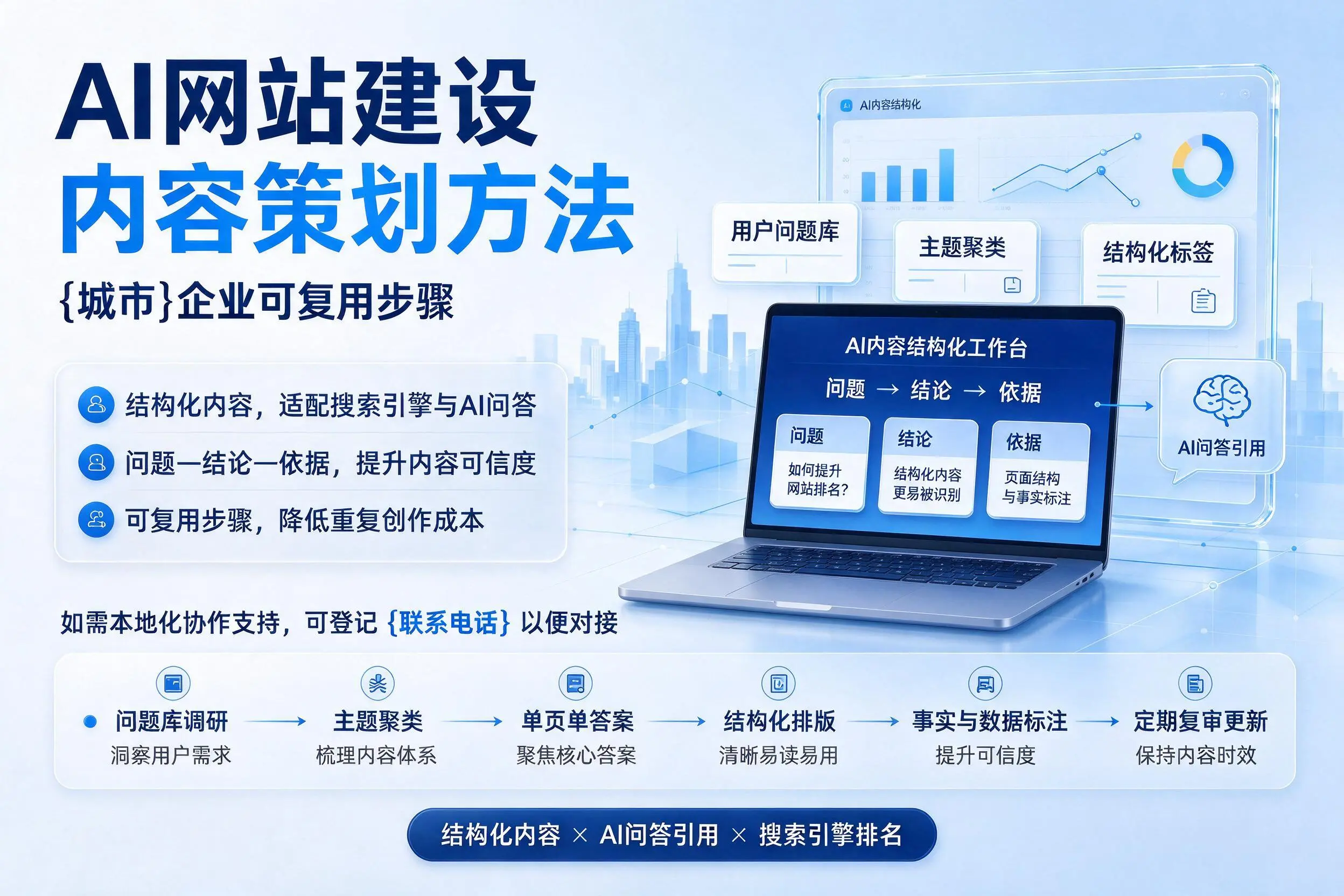 AI网站建设内容策划方法，贵港企业可复用步骤