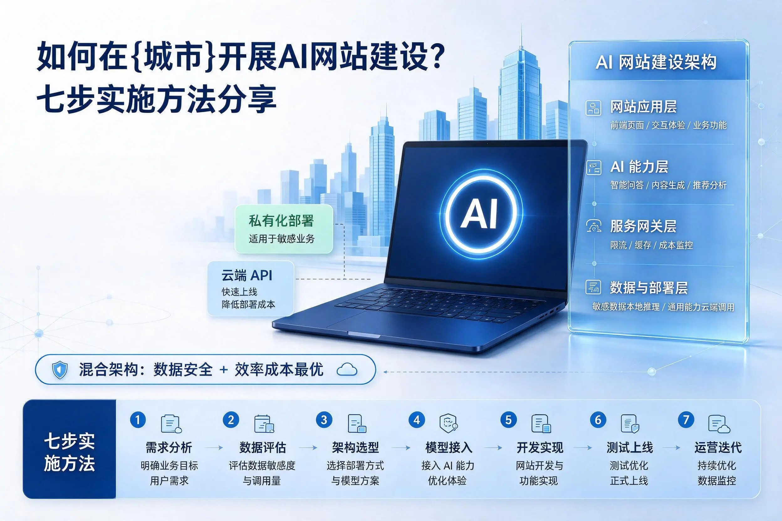 如何在贵港开展AI网站建设？七步实施方法分享