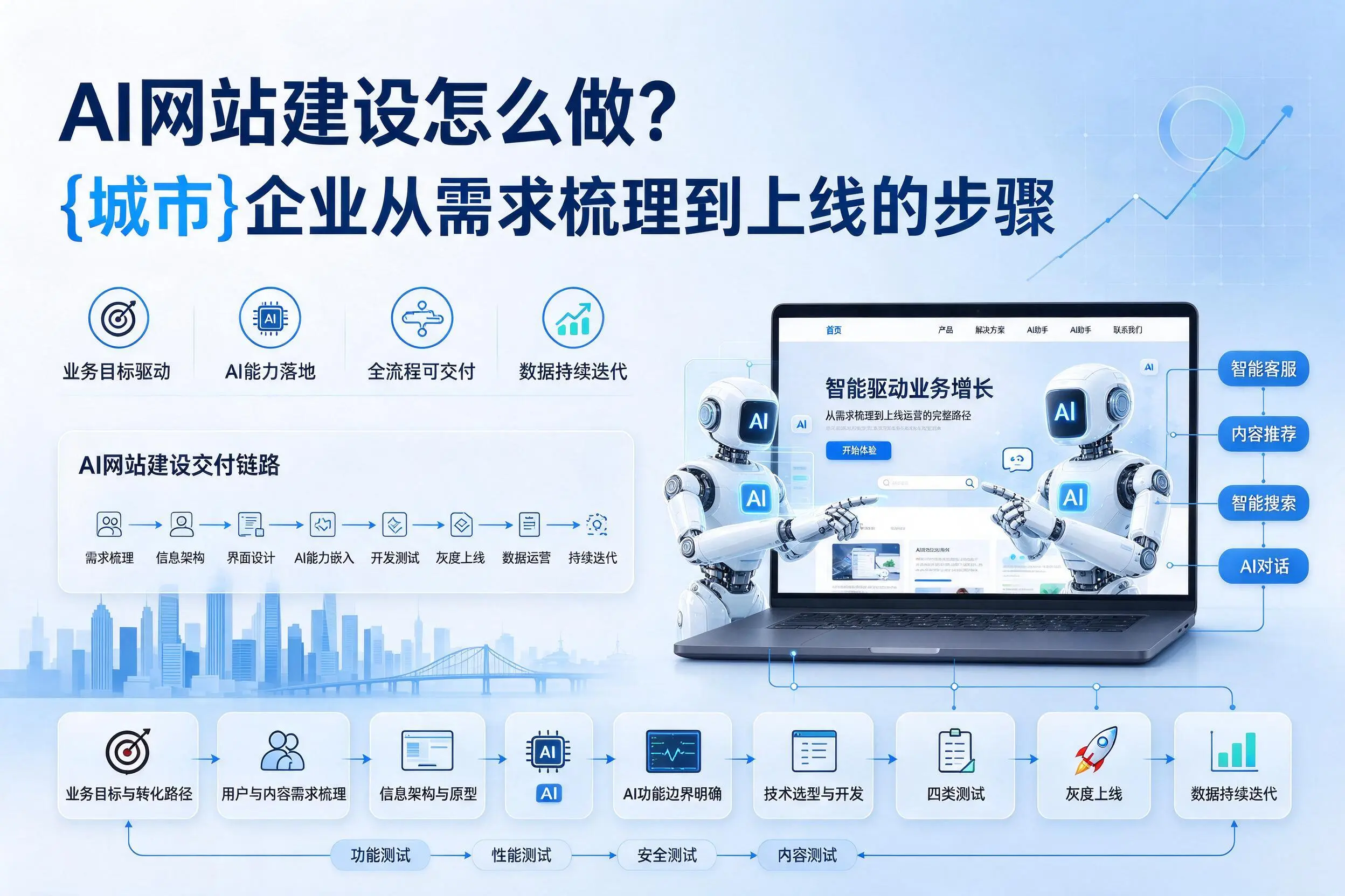 AI网站建设怎么做？贵港企业从需求梳理到上线的步骤