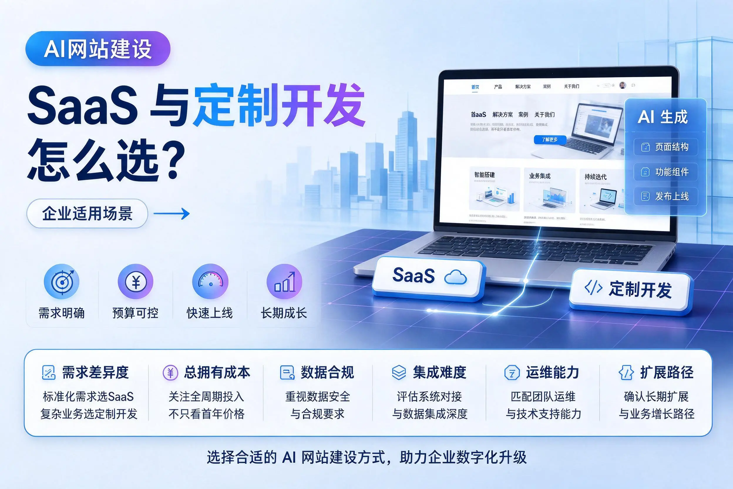 AI网站建设SaaS与定制开发怎么选?贵港企业适用场景