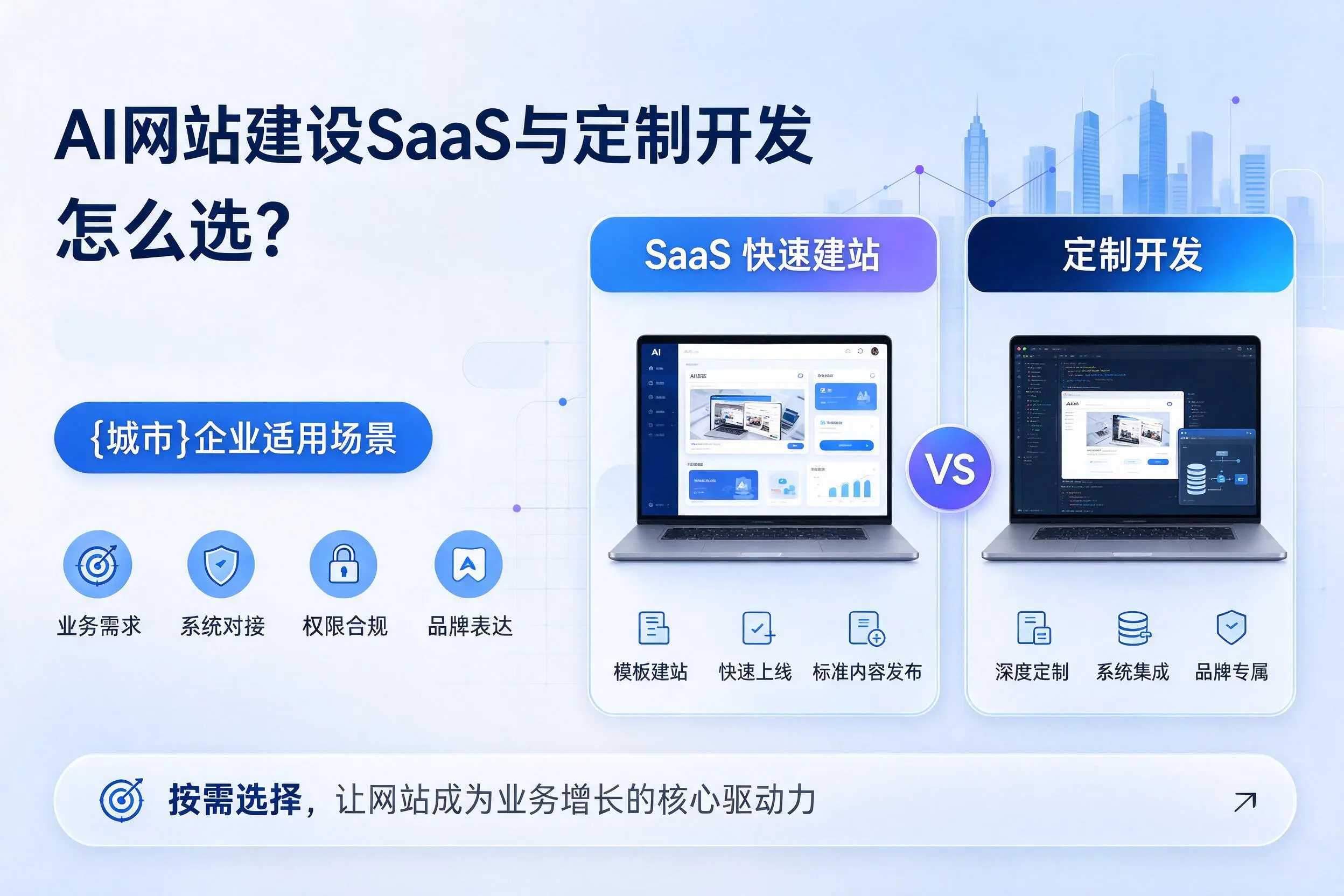 AI网站建设SaaS与定制开发怎么选?贵港企业适用场景