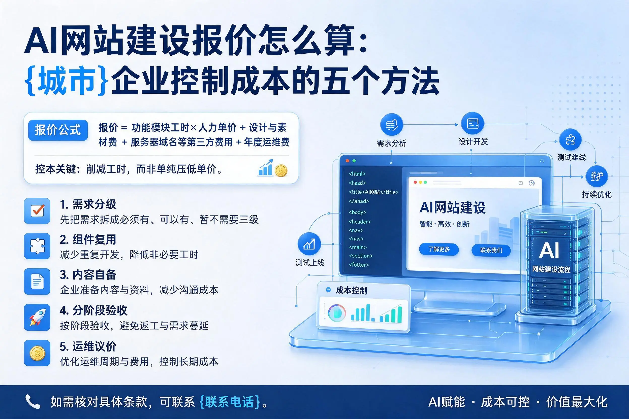 AI网站建设报价怎么算：贵港企业控制成本的五个方法