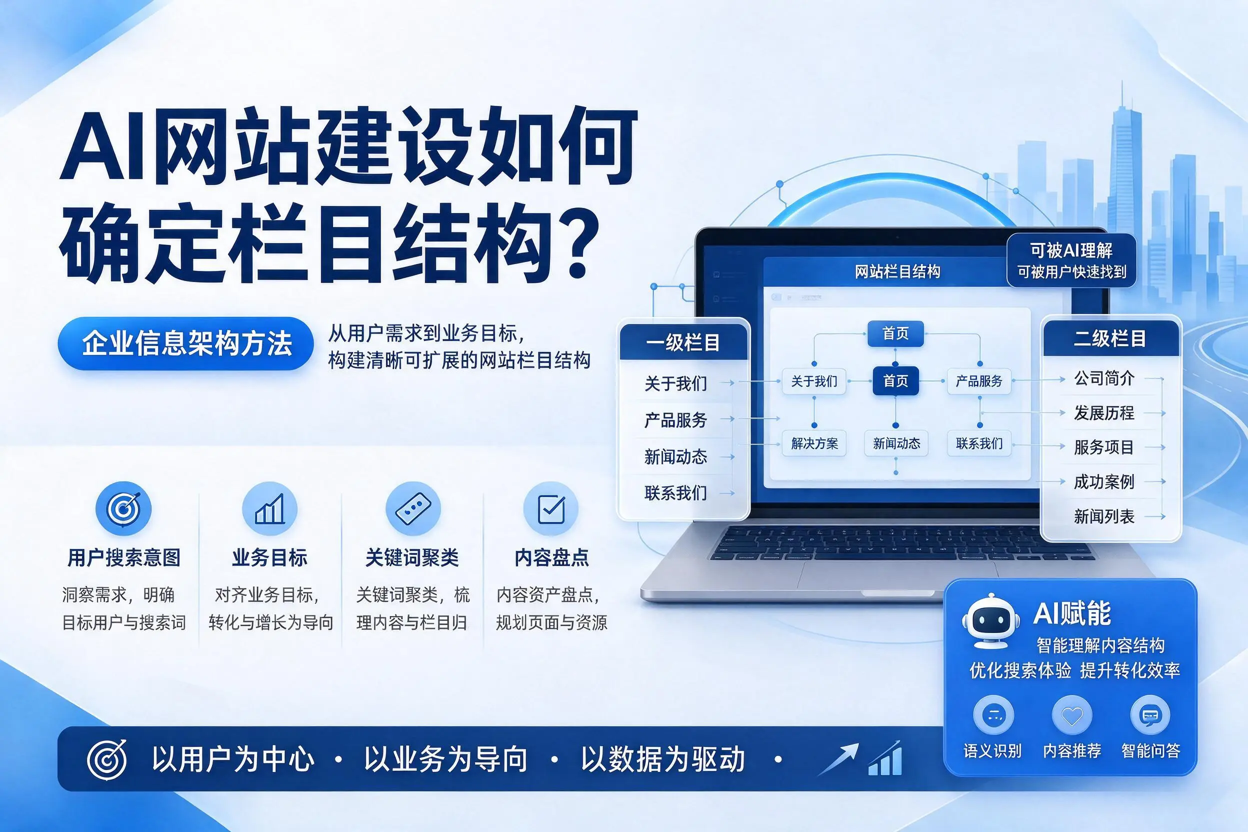 AI网站建设如何确定栏目结构?贵港企业信息架构方法