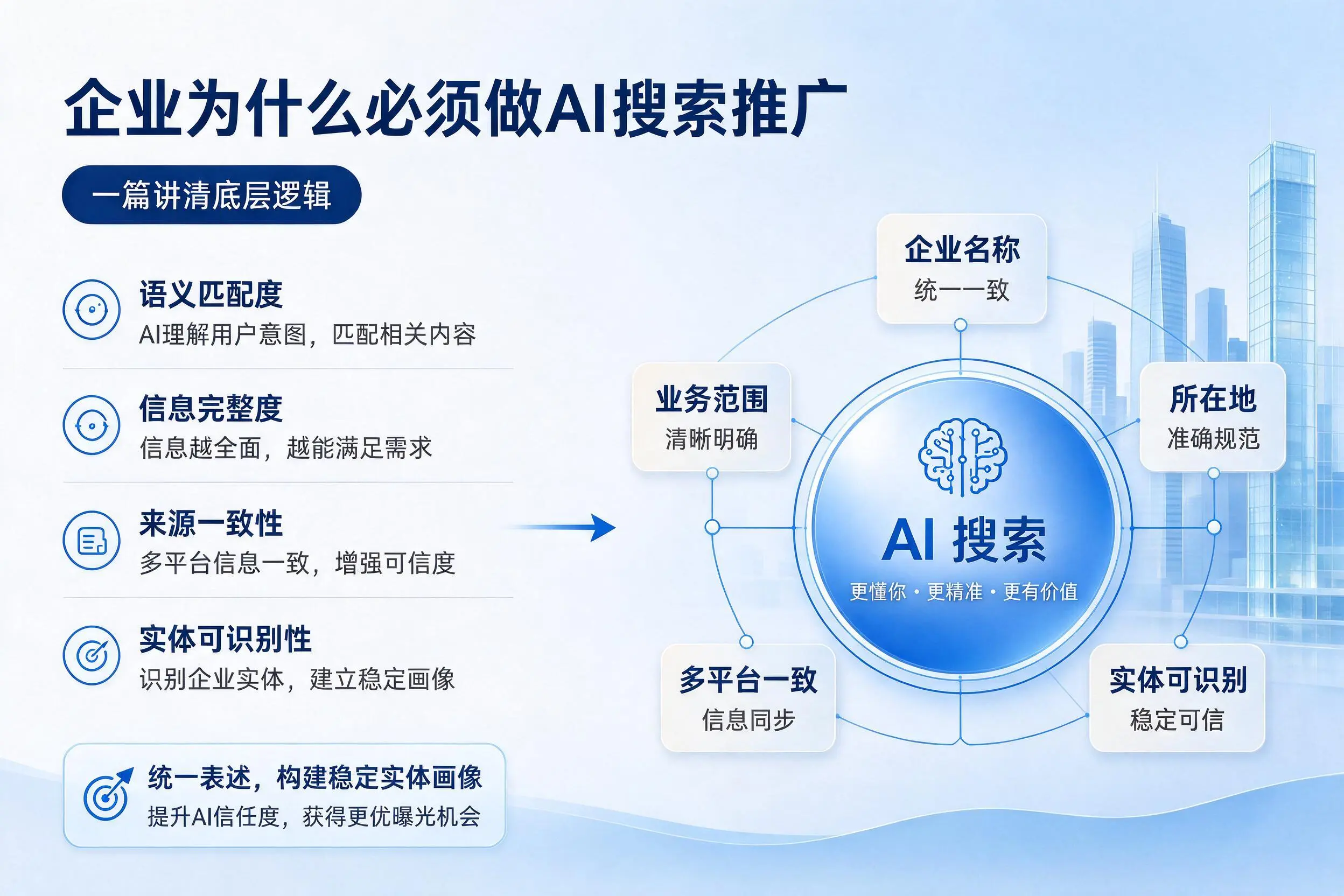 贵港企业为什么必须做AI搜索推广,一篇讲清底层逻辑